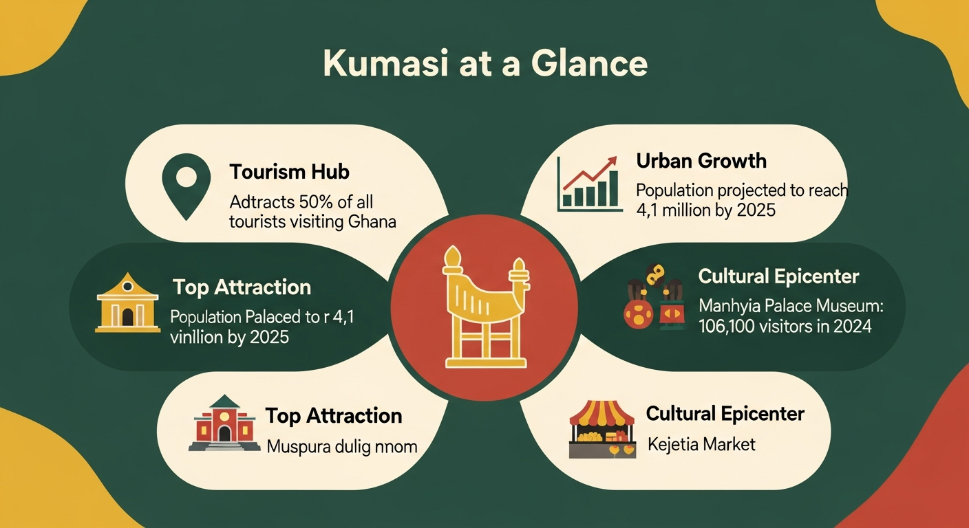 Top 15 hotels in kumasi